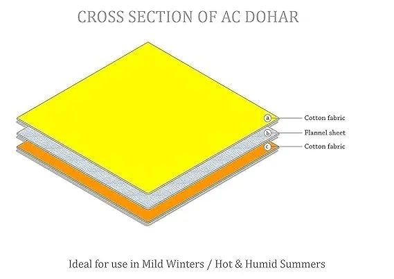 HOMYFINE Dohar Single Bed | 115 GSM | Blanket Single Bed, Dohar, Quilt, Cotton Dohar, AC Blanket, Reversible, Soft Light-Weight Bed Blanket (HOMY-CD-01, Single Bed)